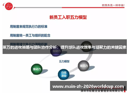 莱万的进攻策略与团队协作分析:提升球队进攻效率与凝聚力的关键因素 莱万的进攻策略与团队协作分析:提升球队进攻效率与凝聚力的关键因素