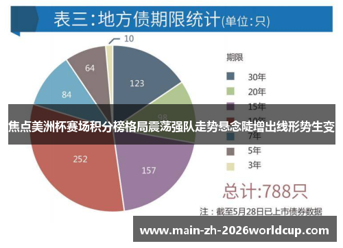 焦点美洲杯赛场积分榜格局震荡强队走势悬念陡增出线形势生变 焦点美洲杯赛场积分榜格局震荡强队走势悬念陡增出线形势生变