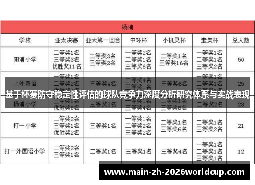 基于杯赛防守稳定性评估的球队竞争力深度分析研究体系与实战表现 基于杯赛防守稳定性评估的球队竞争力深度分析研究体系与实战表现