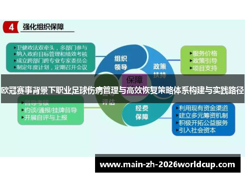 欧冠赛事背景下职业足球伤病管理与高效恢复策略体系构建与实践路径 欧冠赛事背景下职业足球伤病管理与高效恢复策略体系构建与实践路径