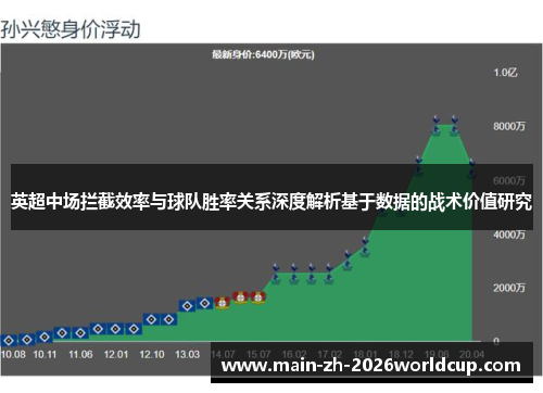 英超中场拦截效率与球队胜率关系深度解析基于数据的战术价值研究 英超中场拦截效率与球队胜率关系深度解析基于数据的战术价值研究