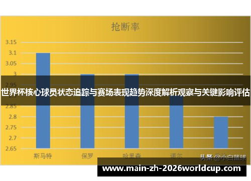 世界杯核心球员状态追踪与赛场表现趋势深度解析观察与关键影响评估 世界杯核心球员状态追踪与赛场表现趋势深度解析观察与关键影响评估