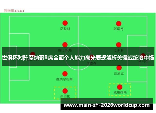 世俱杯对阵摩纳哥B席全面个人能力高光表现解析关键战统治中场 世俱杯对阵摩纳哥B席全面个人能力高光表现解析关键战统治中场