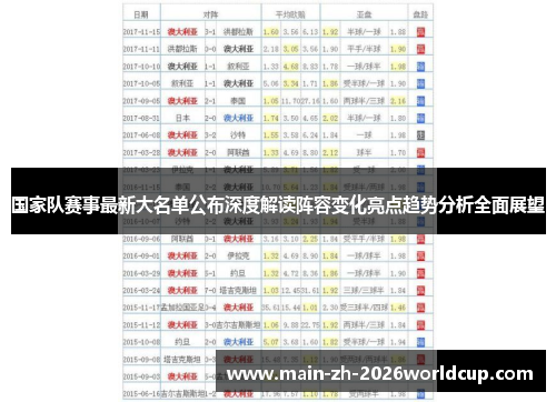 国家队赛事最新大名单公布深度解读阵容变化亮点趋势分析全面展望 国家队赛事最新大名单公布深度解读阵容变化亮点趋势分析全面展望