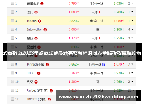必看指南2023年欧冠联赛最新完整赛程时间表全解析权威解读版 必看指南2023年欧冠联赛最新完整赛程时间表全解析权威解读版