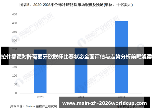 拉什福德对阵葡萄牙欧联杯比赛状态全面评估与走势分析前瞻解读 拉什福德对阵葡萄牙欧联杯比赛状态全面评估与走势分析前瞻解读