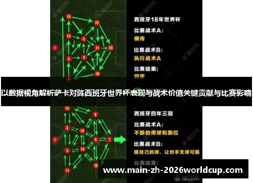 以数据视角解析萨卡对阵西班牙世界杯表现与战术价值关键贡献与比赛影响 以数据视角解析萨卡对阵西班牙世界杯表现与战术价值关键贡献与比赛影响