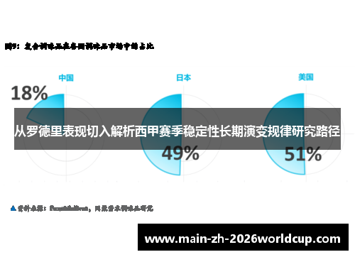 从罗德里表现切入解析西甲赛季稳定性长期演变规律研究路径 从罗德里表现切入解析西甲赛季稳定性长期演变规律研究路径