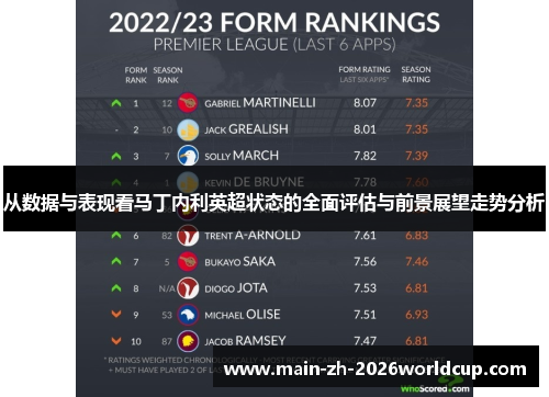 从数据与表现看马丁内利英超状态的全面评估与前景展望走势分析