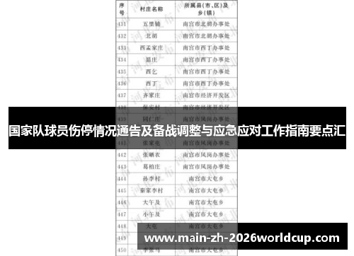 国家队球员伤停情况通告及备战调整与应急应对工作指南要点汇