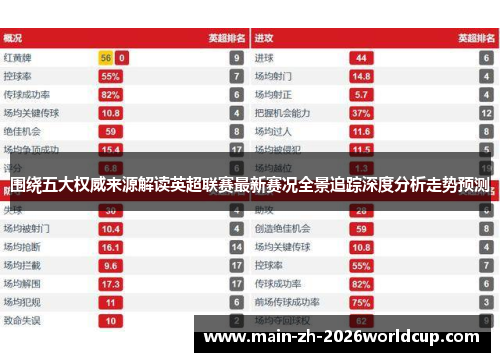 围绕五大权威来源解读英超联赛最新赛况全景追踪深度分析走势预测