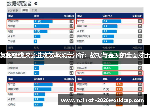 英超锋线球员进攻效率深度分析:数据与表现的全面对比 英超锋线球员进攻效率深度分析:数据与表现的全面对比