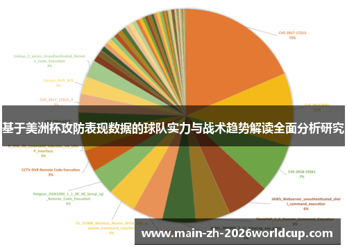 基于美洲杯攻防表现数据的球队实力与战术趋势解读全面分析研究