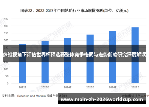 多维视角下评估世界杯预选赛整体竞争格局与走势前瞻研究深度解读