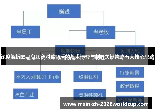 深度解析欧冠淘汰赛对阵背后的战术博弈与制胜关键策略五大核心思路 深度解析欧冠淘汰赛对阵背后的战术博弈与制胜关键策略五大核心思路